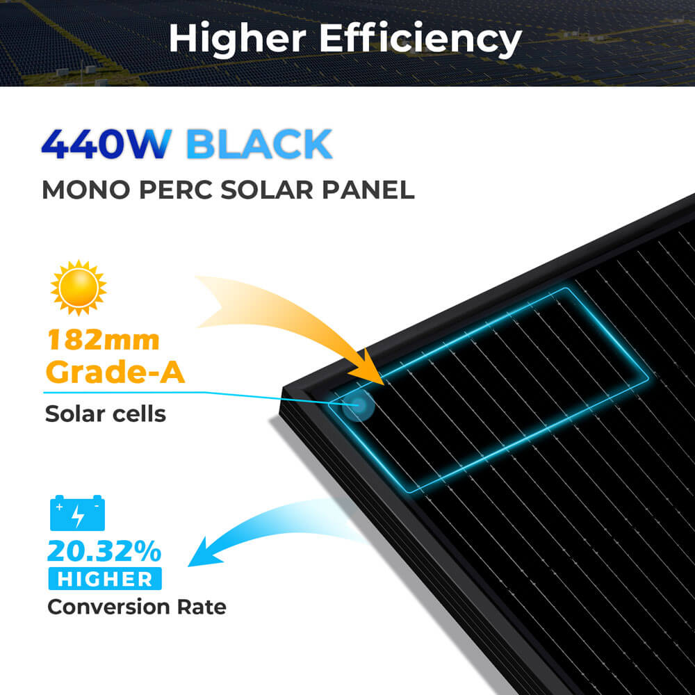 SunPower Gold Hybrid Solar Kit 11.4KW 48V Split Phase 51.2 KWH Lithium Battery 36 X 440 Watt Solar Panel