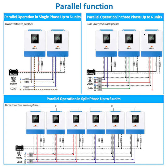 SunGold Power 5000W 48V Solar Charger Inverter AC input 120V AC output 120V