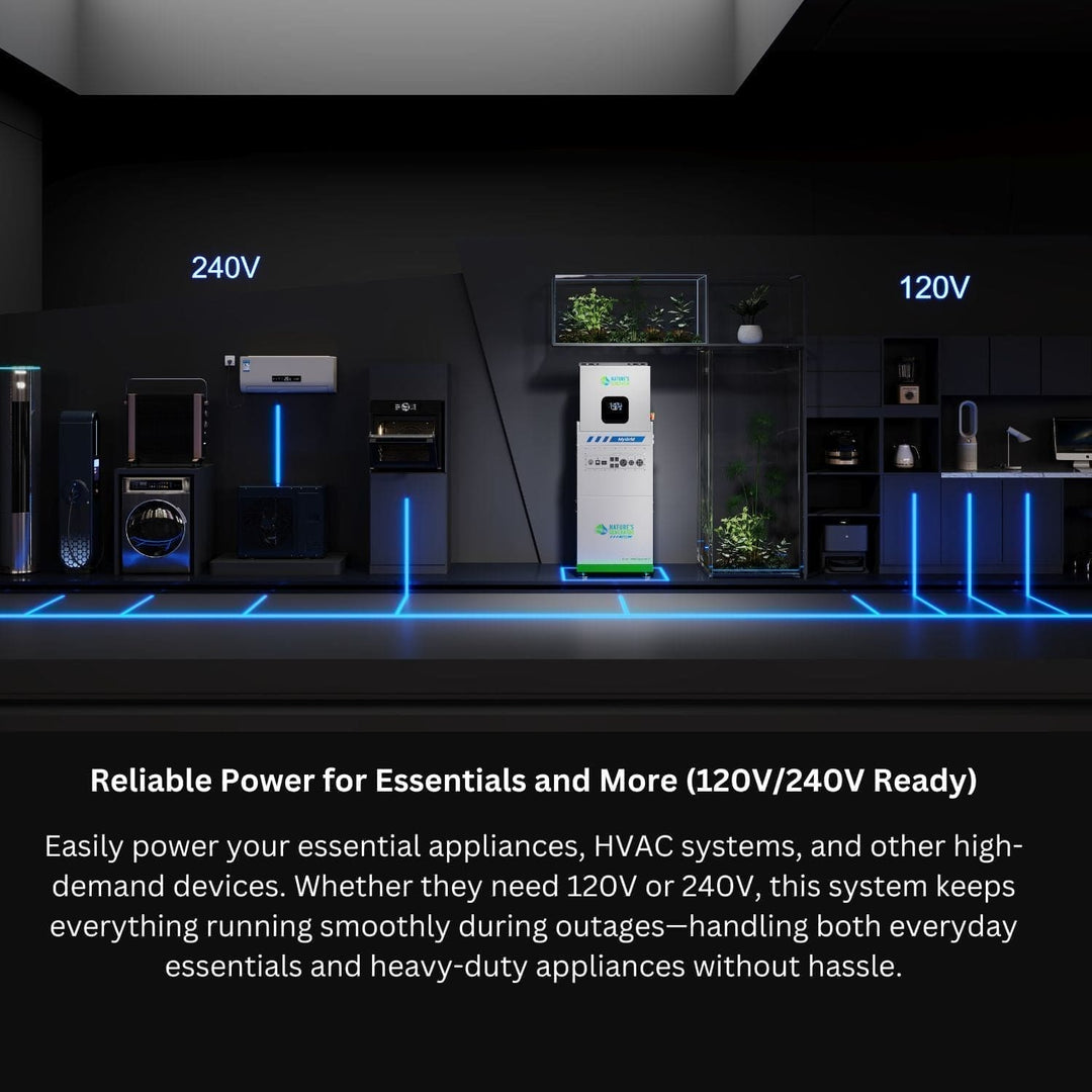 MyGrid 10K Solar and Wind Generator for Home