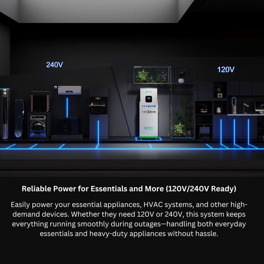 MyGrid 10K Solar and Wind Generator for Home