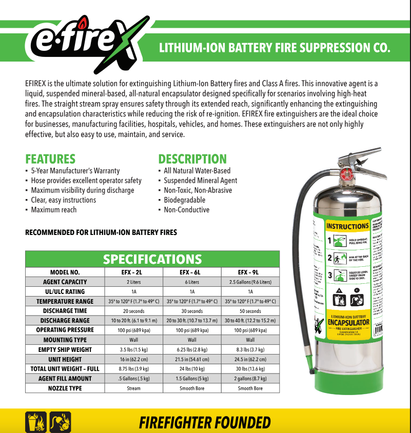 E-FireX 2 Liter Lithium Battery Fire Extinguisher – Advanced Encapsulator Technology with Eco-Friendly, Non-Toxic, and Non-Conductive Agent